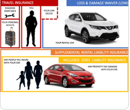 Insurance Charge  Defaria Car & Truck Rental